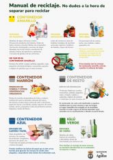 La separacin de envases en el contenedor amarillo se incrementa ms de un 6% y la de papel cartn en el azul un 5%
