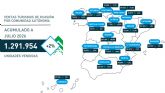 Las ventas de turismos de ocasi�n en Murcia caen un 7,4% en julio