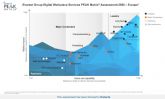 Konecta reconocida como 'Major Contender' en la evaluaci�n PEAK MatrixR 2026 de Everest Group sobre Servicios de Digital Workplace en Europa