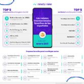 Electrnica, Tecnologa de la salud, Cannabis y automocin, los sectores favoritos de los españoles para invertir
