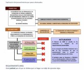 PP: 'El alcalde no contesta a 4 requerimientos del gobierno regional sobre los suelos contaminados en los colegios del municipio'