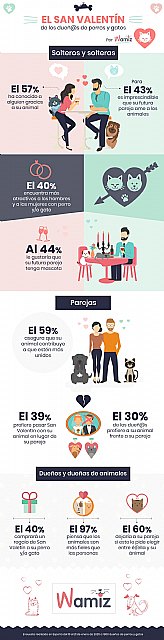 Wamiz analiza la relacin entre el enamoramiento y las mascotas