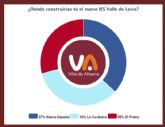 AVANCE  RESULTADOS  ¿Dónde construirías tú el nuevo IES Valle de Leiva?