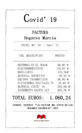 El estudio 'La factura del Covid en los hogares espanoles' desvela que el mayor importe en Murcia se ha destinado a la compra de material de proteccin frente al virus (282,60 ?)