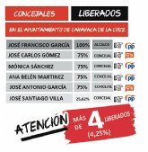 PSOE: 'El equipo de Gobierno cuenta con un total de 4,25 liberaciones'
