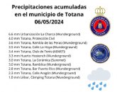 Precipitaciones acumuladas en Totana de ayer por la tarde