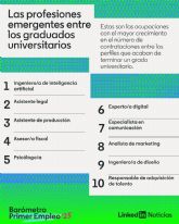 Estas son las profesiones con m�s oportunidades para los j�venes, seg�n el Bar�metro Primer Empleo 2025 de LinkedIn