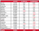 El precio medio de los coches el�ctricos e h�bridos de ocasi�n cae por primera vez en m�s de dos anos