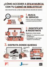 La Biblioteca Regional ofrece a sus usuarios acceso gratuito a 13.500 pel�culas en 'streaming'