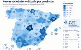 Espa&ntilde;a supera las 8.000 nuevas empresas en septiembre, aunque la mayor�a nace con poco capital