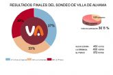 Resultados finales del sondeo de ubicación del nuevo IES Valle de Leiva