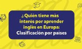 Murcia, una de las regiones espanolas con mayor inter�s por aprender ingl�s debido a motivos econ�micos
