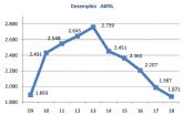 El paro en San Pedro del Pinatar desciende en 115 desempleados en abril