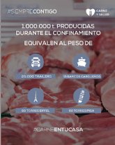 El sector crnico produce un milln de toneladas para abastecer a la poblacin durante el confinamiento