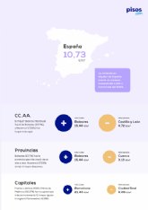El precio del alquiler sube un 5,51% frente a abril del ano pasado