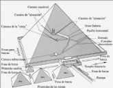 ¿Qué es en realidad la Gran Pirámide?