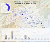 Los embalses de la Cuenca Hidrográfica del Segura se encuentran al 40% de su capacidad
