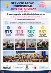 El Ayuntamiento de Archena atiende a 675 j�venes a trav�s de su Servicio de Apoyo Psicosocial durante el �ltimo a&ntilde;o