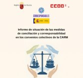 CCOO denuncia la falta de medidas de corresponsabilidad en la mayora de convenios colectivos de la Regin de Murcia