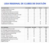 Murcia Unidata se corona como Campeón de la Liga Regional de Clubes de Duatlón, en categoría masculina y femenina