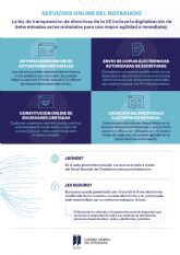 Los notarios podr�n autorizar actos jur�dicos por v�a online por primera vez en la historia