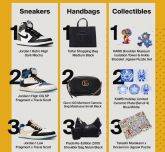 StockX publica un nuevo informe sobre la autentificaci�n de productos con motivo del D�a Mundial de la Lucha contra la Falsificaci�n