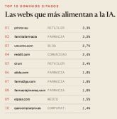 La IA ya decide qu� protector solar compramos