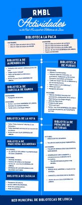 La Red Municipal de Bibliotecas de Lorca programa diferentes talleres y actividades para los meses de noviembre y diciembre en las instalaciones de las pedanas del municipio