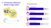 Seis de cada diez personas que comprar�n en Black Friday lo har�n en el canal online