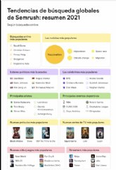 'Viajar a Espana', El Juego del Calamar, Ibai Llanos y Mbapp: Semrush desvela lo ms buscado en 2021