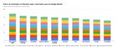 �ndice de municipios en Espana mejor conectados para el trabajo h�brido