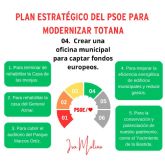 Isa Molino propone montar una oficina municipal para captar fondos europeos con los que abordar proyectos emblemáticos para la ciudad