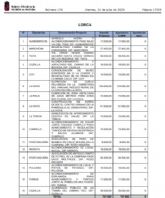 El equipo de Gobierno reitera que en el Plan de Pedanas, Diputaciones y Barrios Perifricos 2020/202 se han priorizado las actuaciones ms urgentes