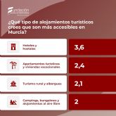 Informe �Viajar con movilidad reducida�