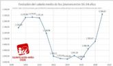 Jvenes de IU-Verdes de Cieza: 'Los sueldos de los jvenes han cado un 5% desde 2011'