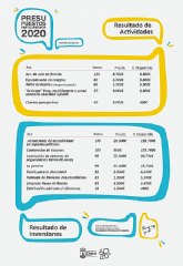 Anuncian los proyectos que se financiarn con los presupuestos participativos