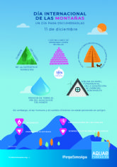 Da Internacional de las Montañas