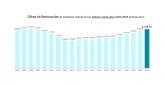 El sector editorial creci� en 2025 por duod�cimo ano consecutivo y alcanza los 3.138 millones de euros