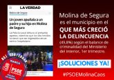 El Partido Popular de Molina de Segura pide por ensima vez medidas urgentes para frenar la delincuencia en la ciudad