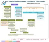 Salvamento y Socorrismo se organiza en seis �reas en su renovado organigrama
