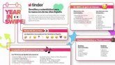 Murcia, la ciudad de Espana que m�s ha usado el Videochat de Tinder en 2021
