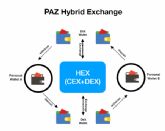 La Organizacin Mundial por la Paz junto al World Humanitarian BANK presentan la criptomoneda Paz Coin