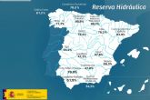 La reserva hdrica española se encuentra al 58,5 por ciento de su capacidad