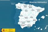 La reserva hídrica española se encuentra al 58,5 por ciento de su capacidad