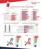 La universidad española cuenta con mayor participacin de mujeres que de hombres, excepto en STEM