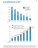 Mutual Mdica presenta el estudio sobre la jubilacin de los mdicos en España