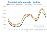 L perfil de la demanda de España cambi en el primer da del estado de alarma por el coronavirus