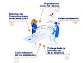 Teletrabajar de forma sencilla es posible con soluciones tecnolgicas adaptadas a cada empresa