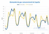 Los precios bajos del Brent y el gas se mantendrn mientras dure la crisis del coronavirus