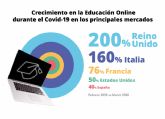 Los menores dedicaron cinco veces ms tiempo a las apps educativas que a las redes sociales, segn Qustodio